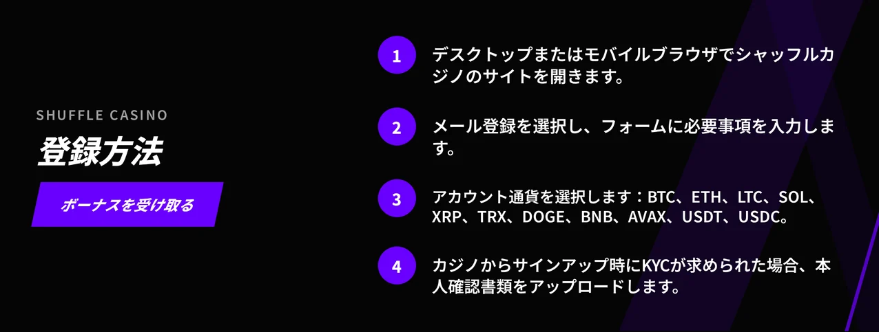 登録4ステップを理解してください。