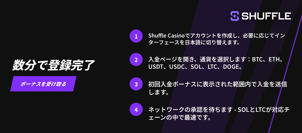 入金4ステップを把握してみてください。